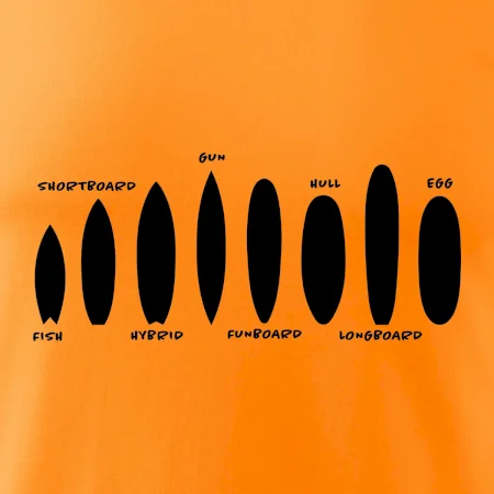 Typy surfů