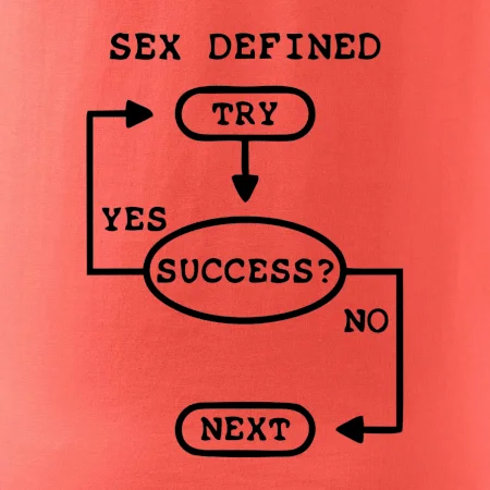 Sex diagram