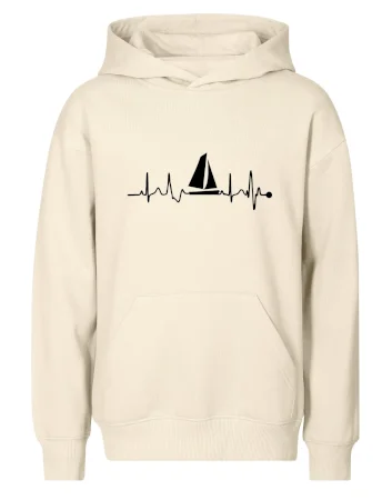 Plachtenie EKG