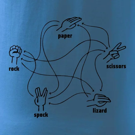 Kameň nožnice papier Spock