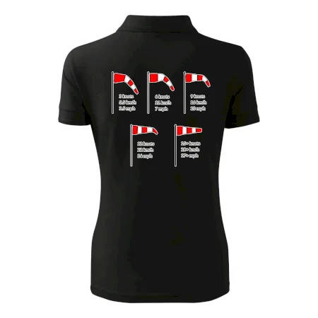 Veterný rukáv rýchlosti