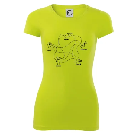 Kameň nožnice papier Spock