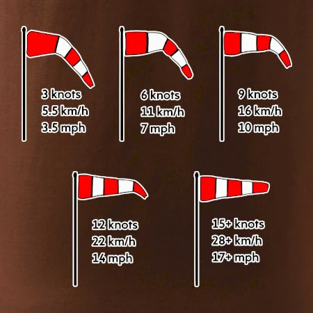 Veterný rukáv rýchlosti