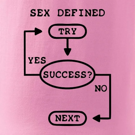 Sex diagram