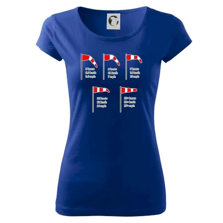 Veterný rukáv rýchlosti