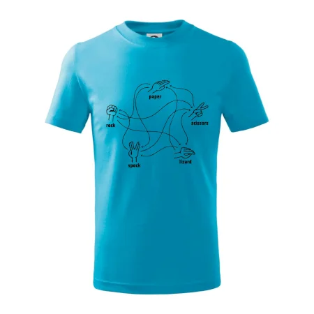 Kameň nožnice papier Spock