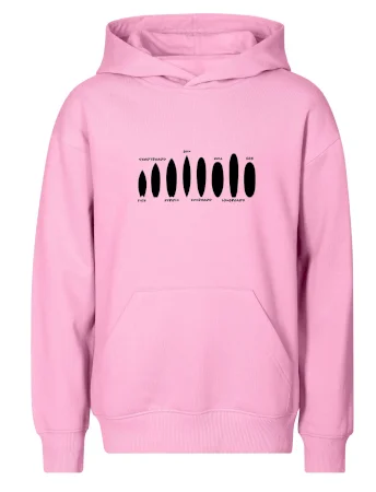 Typy surfů
