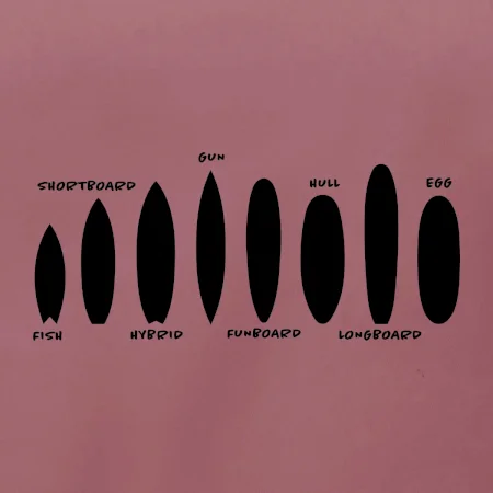 Typy surfů