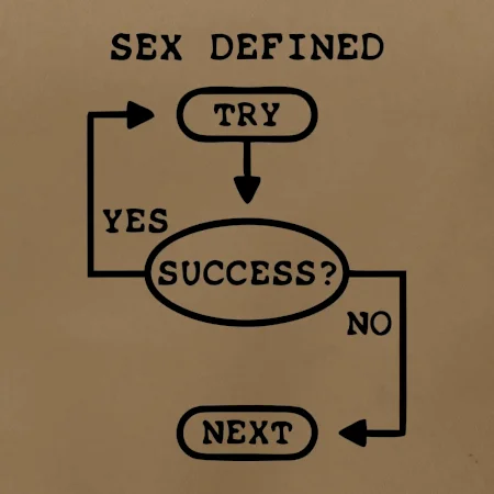 Sex diagram