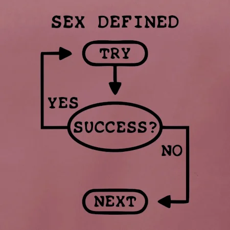 Sex diagram