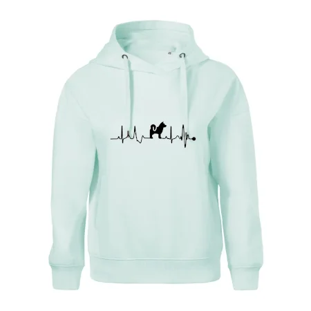 Shiba-Inu EKG