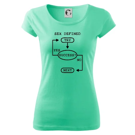 Sex diagram