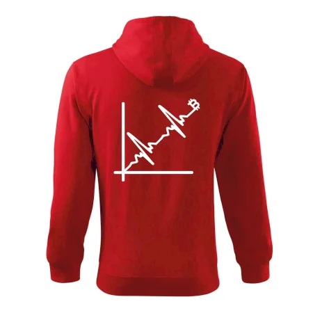 EKG graf bitcoin