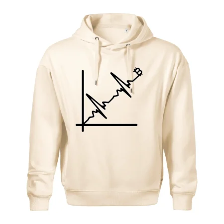 EKG graf bitcoin