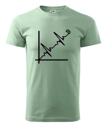 EKG graf bitcoin