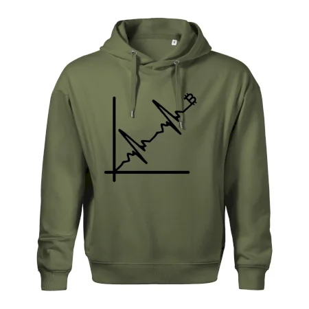 EKG graf bitcoin