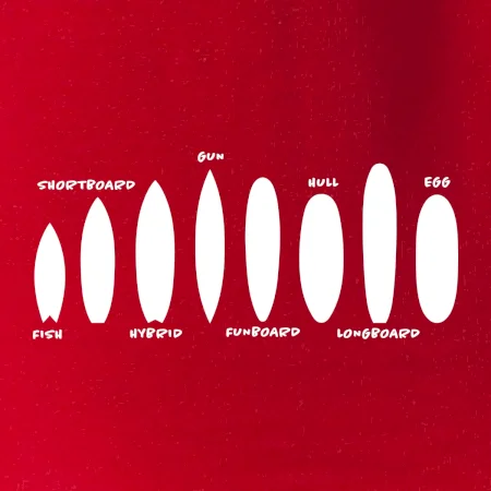 Typy surfů