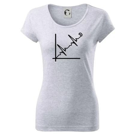 EKG graf bitcoin