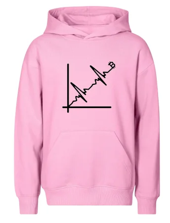 EKG graf bitcoin