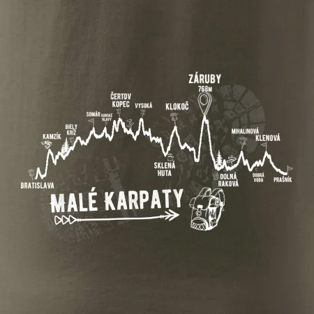 Profil Malé Karpaty