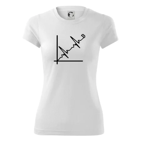 EKG graf bitcoin