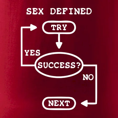 Sex diagram
