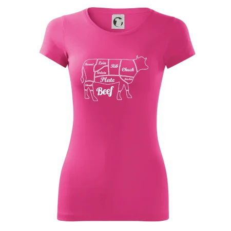 Krava nákres rozrezanie Anglicky