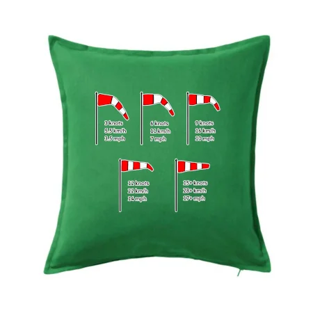 Veterný rukáv rýchlosti