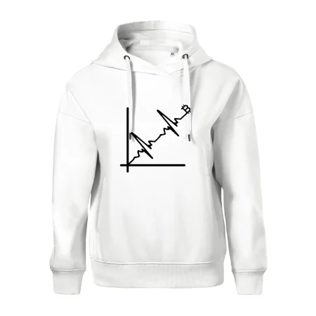 EKG graf bitcoin