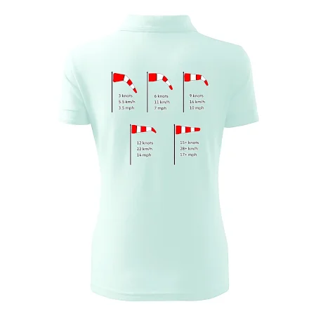 Veterný rukáv rýchlosti