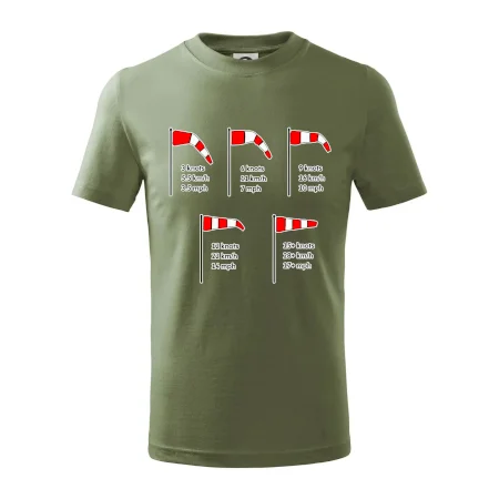 Veterný rukáv rýchlosti