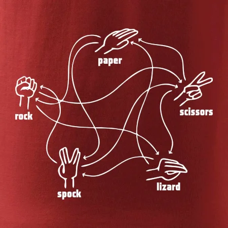 Kameň nožnice papier Spock