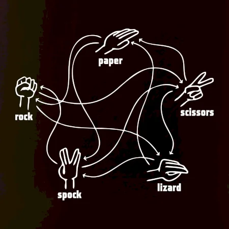 Kameň nožnice papier Spock