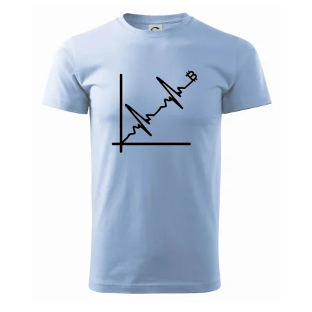 EKG graf bitcoin
