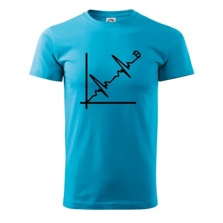 EKG graf bitcoin