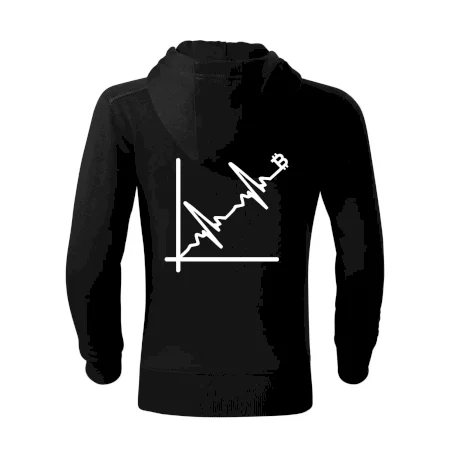 EKG graf bitcoin