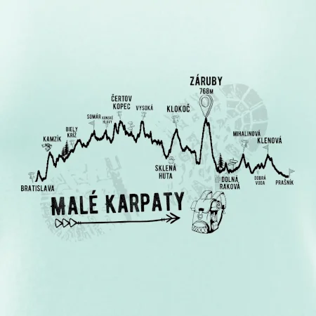 Profil Malé Karpaty