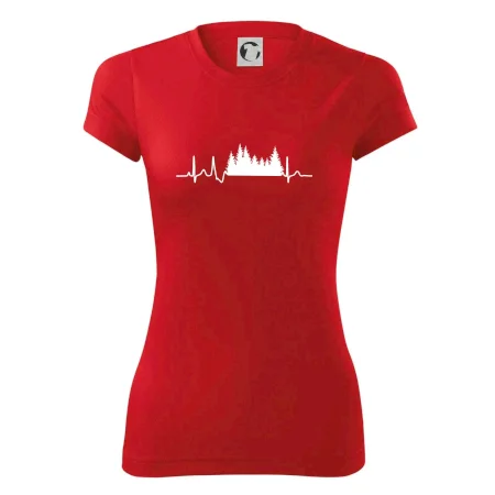 EKG les
