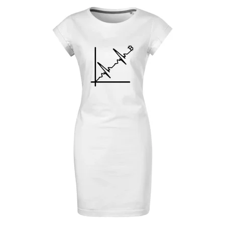 EKG graf bitcoin