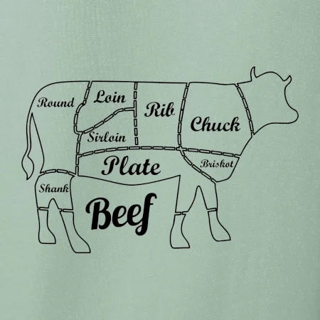 Krava nákres rozrezanie Anglicky