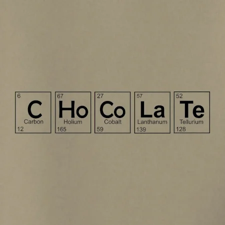 Čokoláda - periodická tabuľka