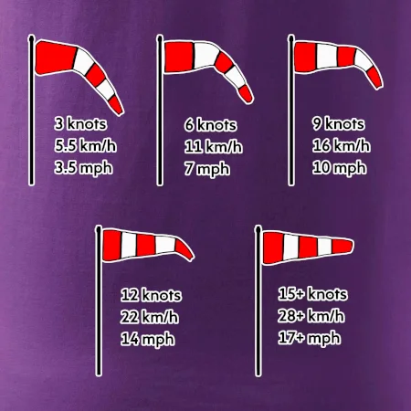 Veterný rukáv rýchlosti