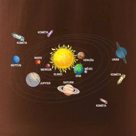 Kreslené planéty