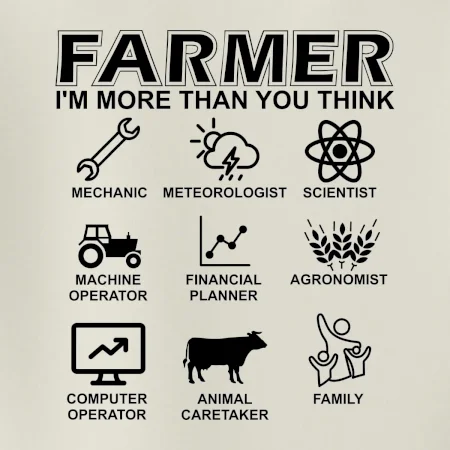 Farmer Symbols