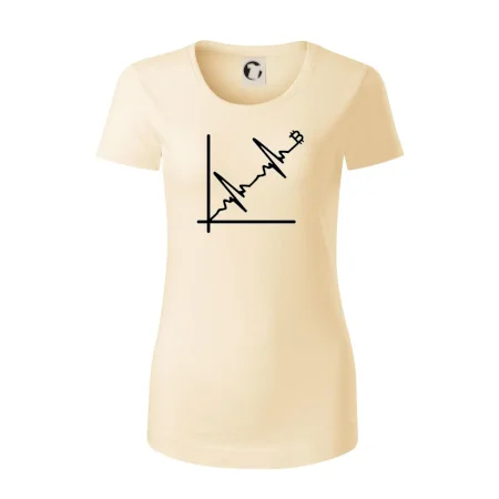 EKG graf bitcoin