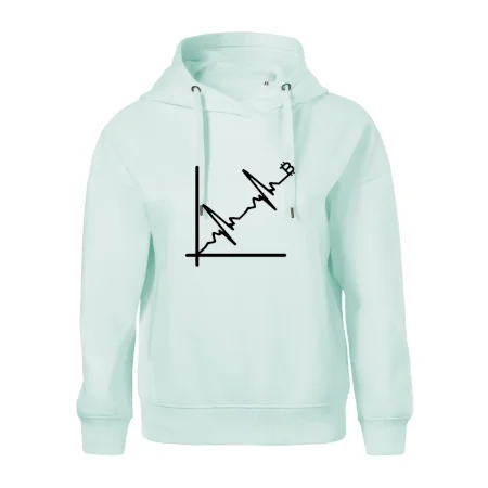 EKG graf bitcoin