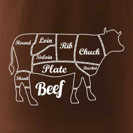 Krava nákres rozrezanie Anglicky