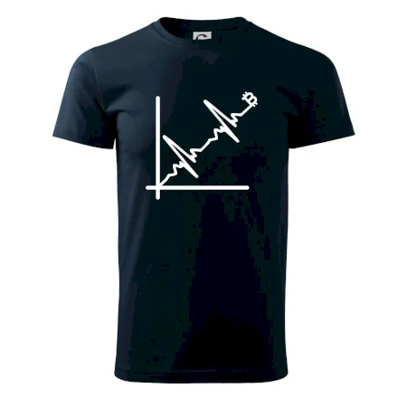 EKG graf bitcoin