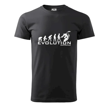 Evolúcia snowboardu