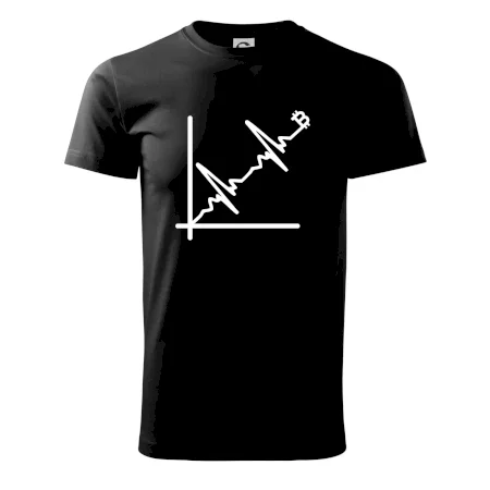 EKG graf bitcoin